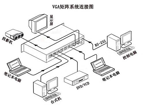 4 קלט ו -4 פלט VGA AUDIO MATRIX SWTICH 8X8 וידאו 1U מתג RS232 IR שלטון מרחוק לולאת אוטומטית 1080p תמיכה בתצוגה רעפים