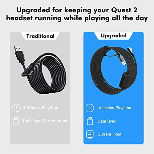 כבל קישור משודרג AMVR 16ft עבור Oculus Quest 2, עם יציאת טעינה נפרדת עבור כוח הניתן לאולטרה, העברת נתונים במהירות גבוהה USB 3.0 סוג A