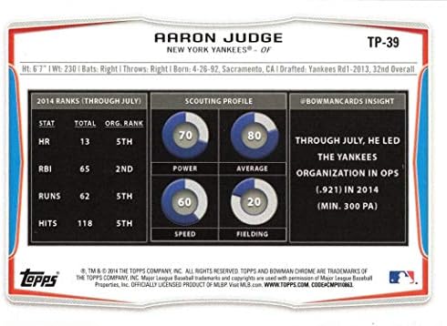 2014 סיכויי Bowman TP-39 AARON שופט כרטיס בייסבול