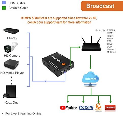 J-Tech Digital H.264 IPTV HDMI מקודד וידאו 1080p 60Hz לשידור זרם חי ביוטיוב, פייסבוק, טוויץ ', תומך ב- RTSP, RTP, RTMPS, RTMP, HTTP, UDP,